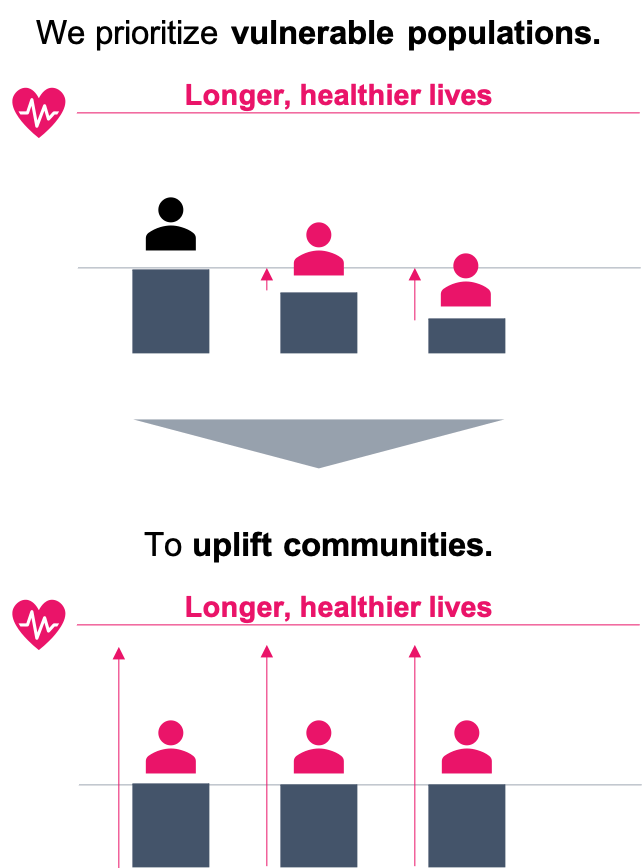 About-We-prioritize-vulnerable-pop
